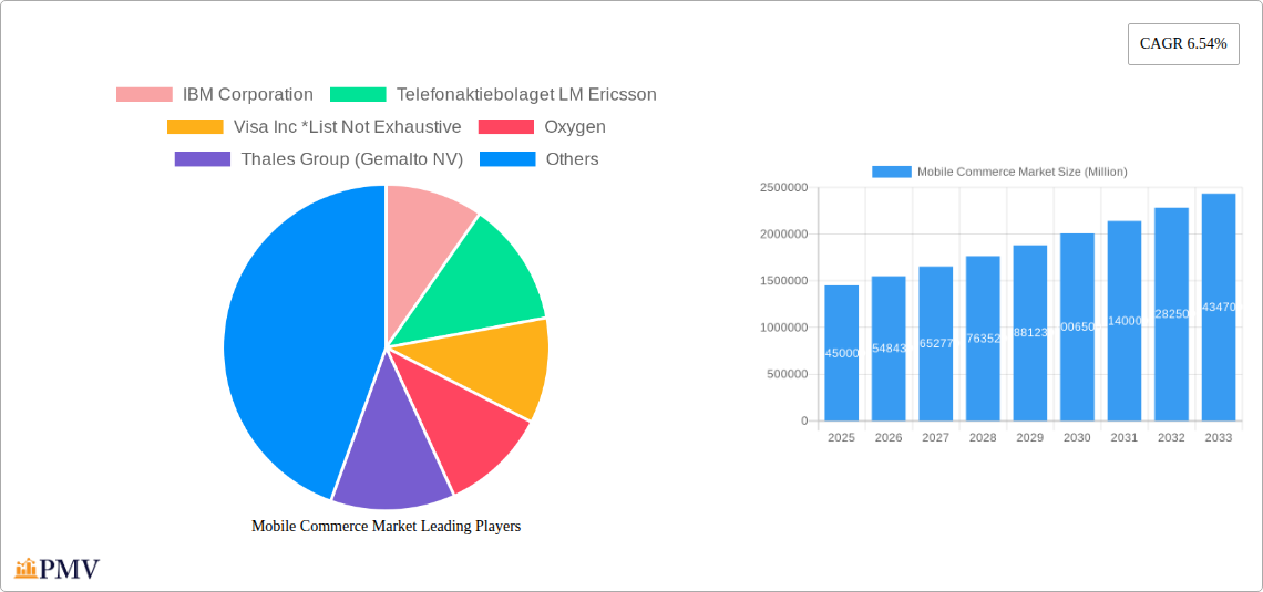 Mobile Commerce Market Research Report - Market Size, Growth & Forecast