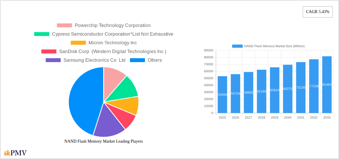 NAND Flash Memory Market Research Report - Market Size, Growth & Forecast