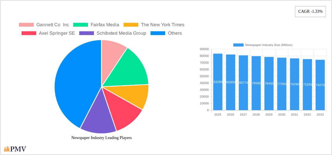 Newspaper Industry Research Report - Market Size, Growth & Forecast