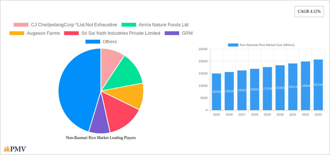 Non-Basmati Rice Market Research Report - Market Size, Growth & Forecast