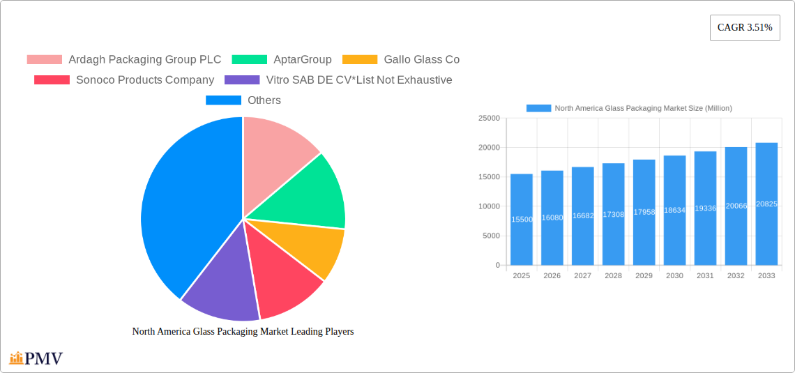 North America Glass Packaging Market Research Report - Market Size, Growth & Forecast
