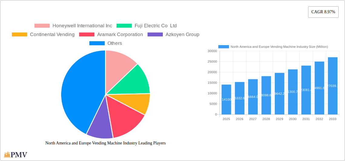 North America and Europe Vending Machine Industry Research Report - Market Size, Growth & Forecast