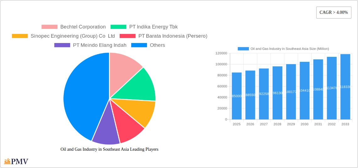 Oil and Gas Industry in Southeast Asia Research Report - Market Size, Growth & Forecast