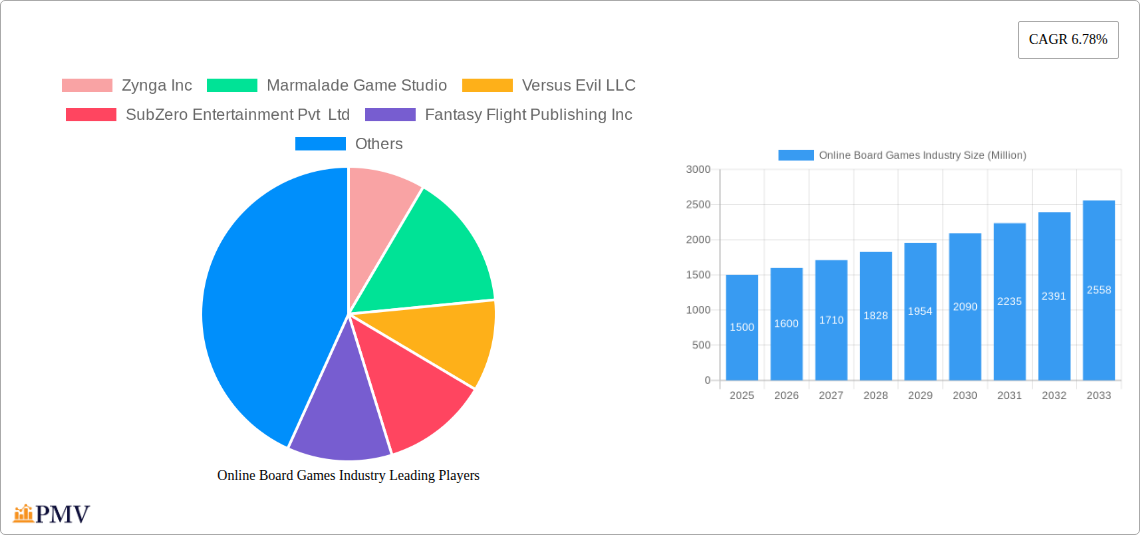 Online Board Games Industry Research Report - Market Size, Growth & Forecast