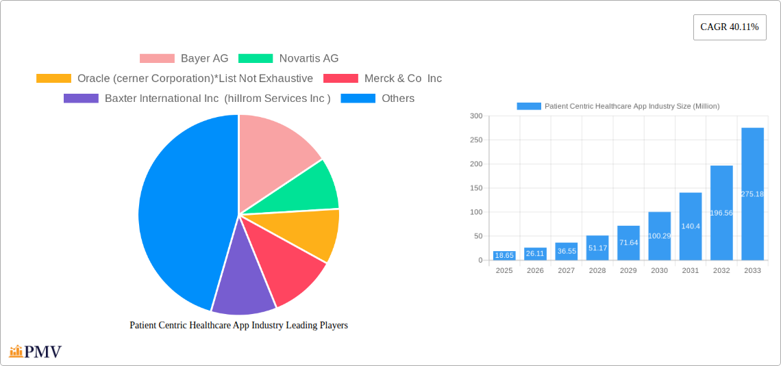 Patient Centric Healthcare App Industry Research Report - Market Size, Growth & Forecast