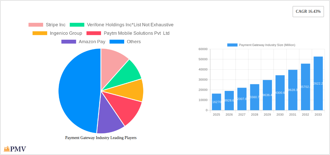 Payment Gateway Industry Research Report - Market Size, Growth & Forecast