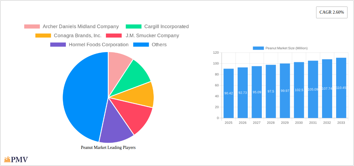 Peanut Market Research Report - Market Size, Growth & Forecast