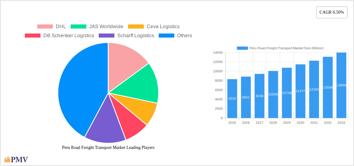 Peru Road Freight Transport Market Research Report - Market Size, Growth & Forecast