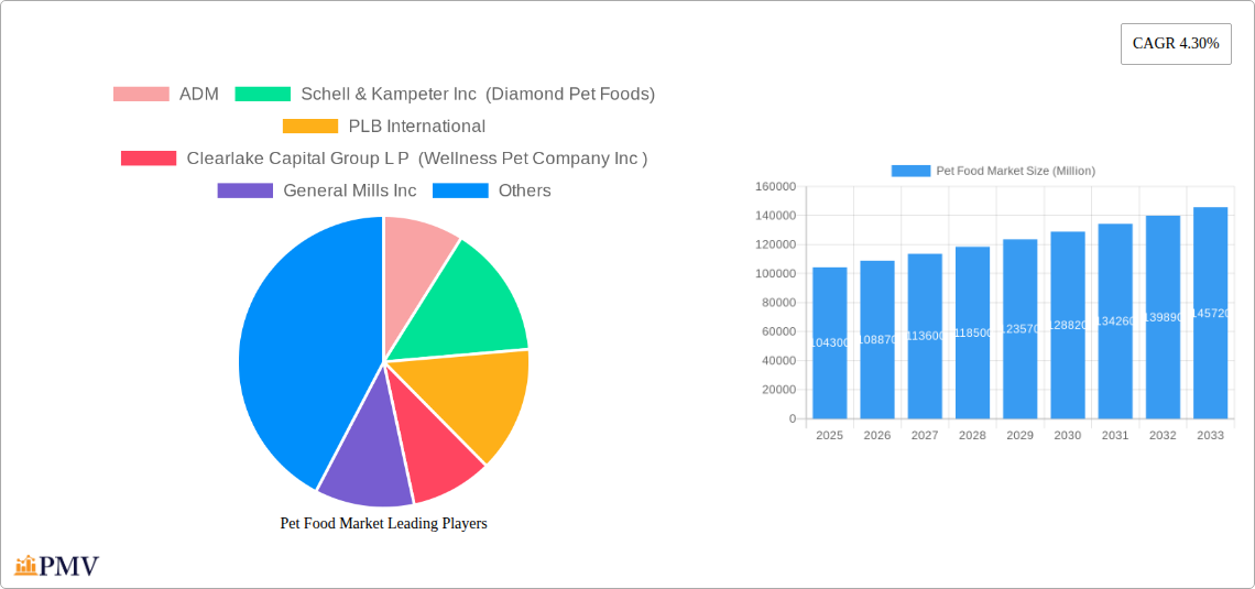Pet Food Market Research Report - Market Size, Growth & Forecast