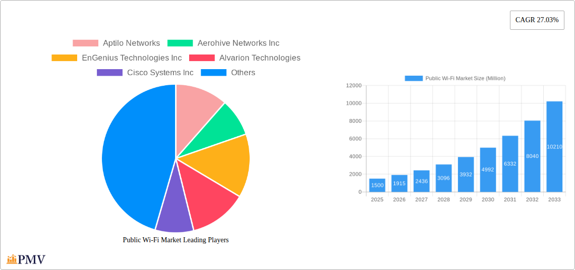 Public Wi-Fi Market Research Report - Market Size, Growth & Forecast