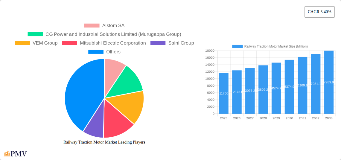 Railway Traction Motor Market Research Report - Market Size, Growth & Forecast