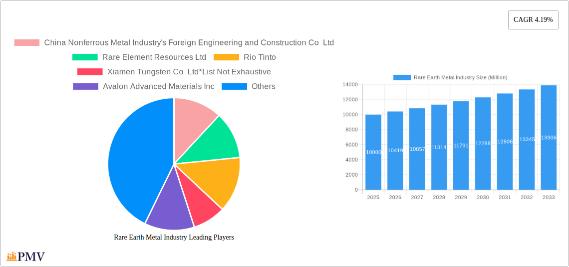Rare Earth Metal Industry Research Report - Market Size, Growth & Forecast