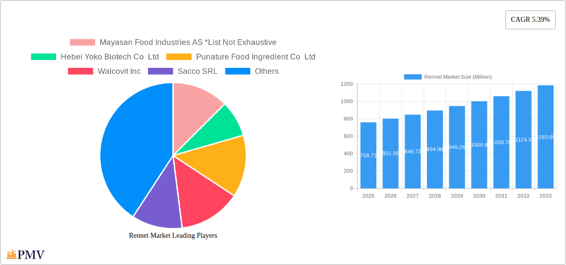 Rennet Market Research Report - Market Size, Growth & Forecast