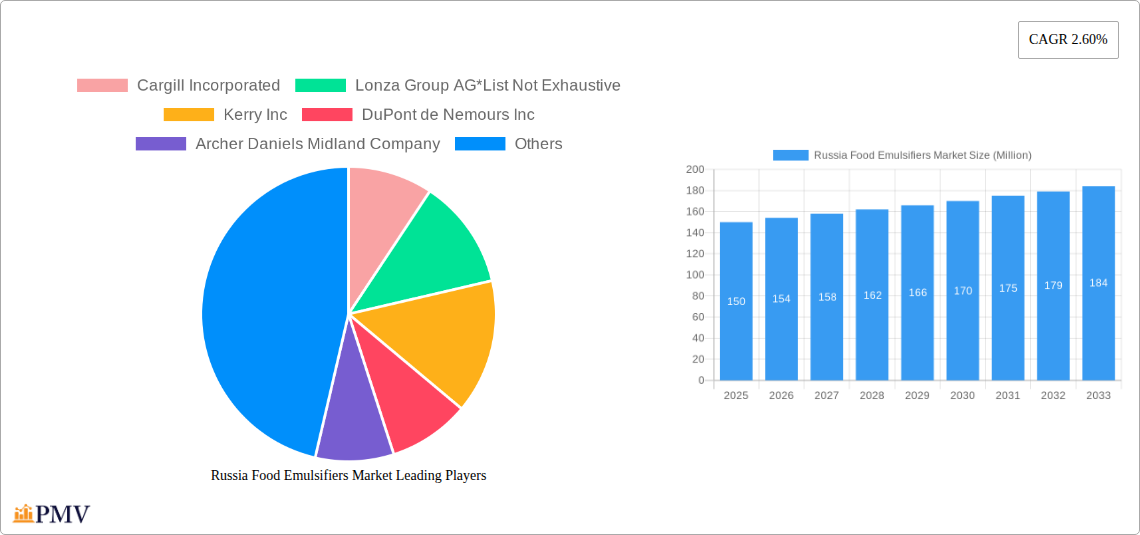 Russia Food Emulsifiers Market Research Report - Market Size, Growth & Forecast