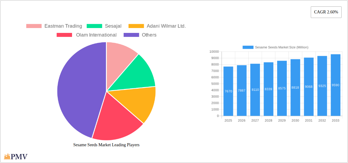 Sesame Seeds Market Research Report - Market Size, Growth & Forecast