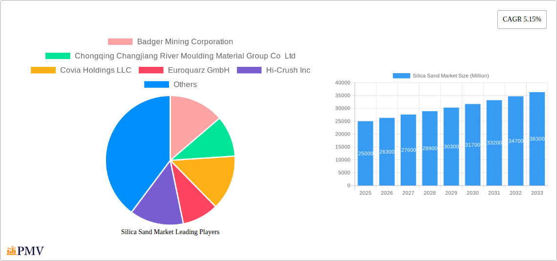 Silica Sand Market Research Report - Market Size, Growth & Forecast