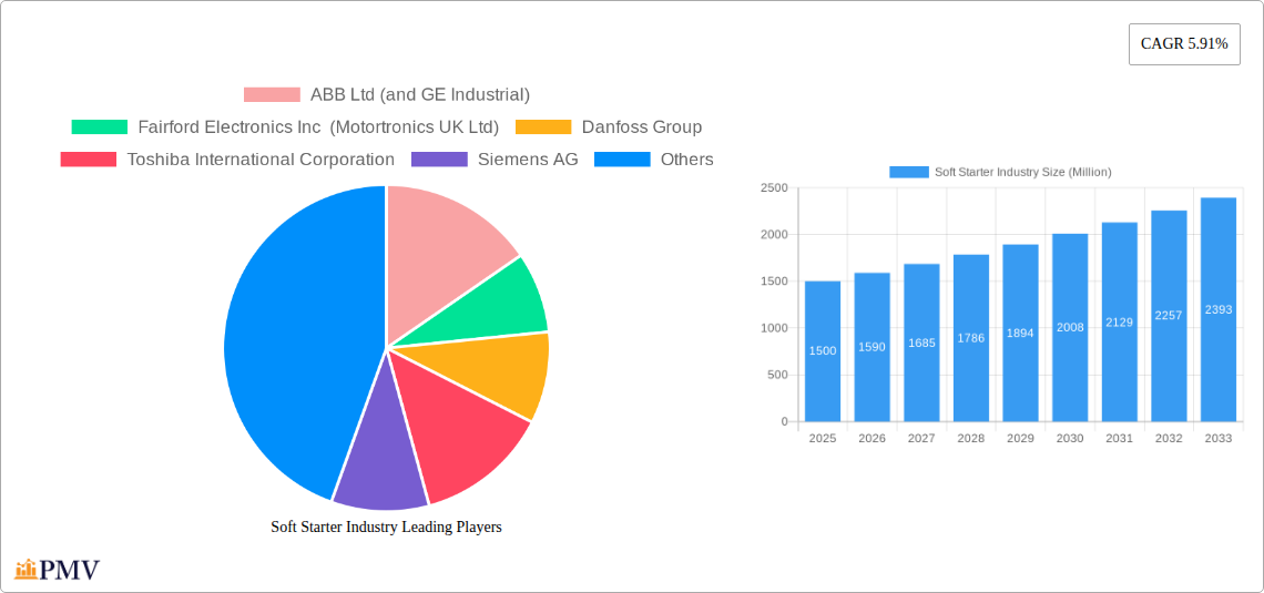 Soft Starter Industry Research Report - Market Size, Growth & Forecast