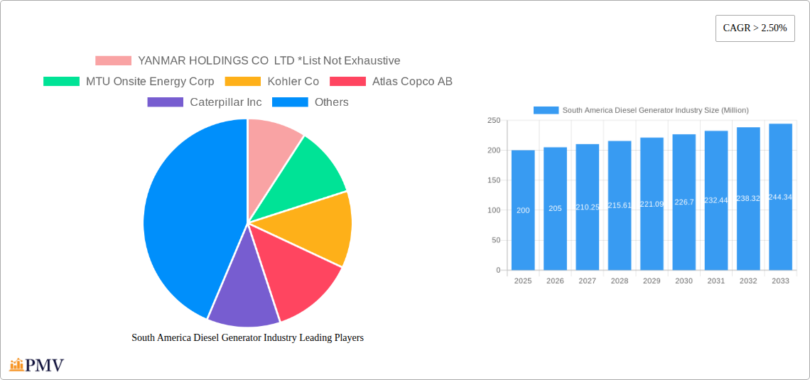 South America Diesel Generator Industry Research Report - Market Size, Growth & Forecast