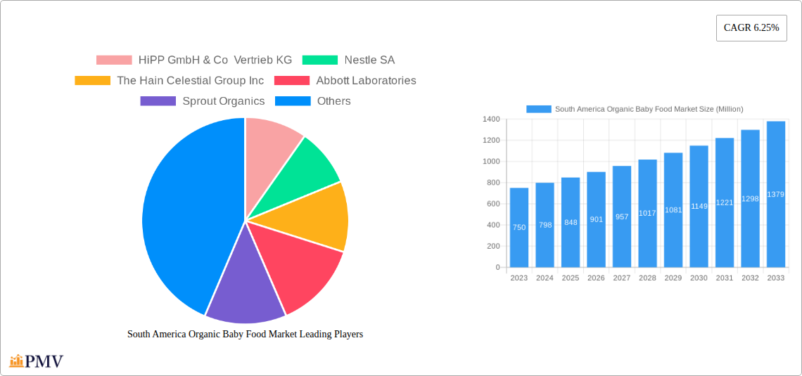 South America Organic Baby Food Market Research Report - Market Size, Growth & Forecast