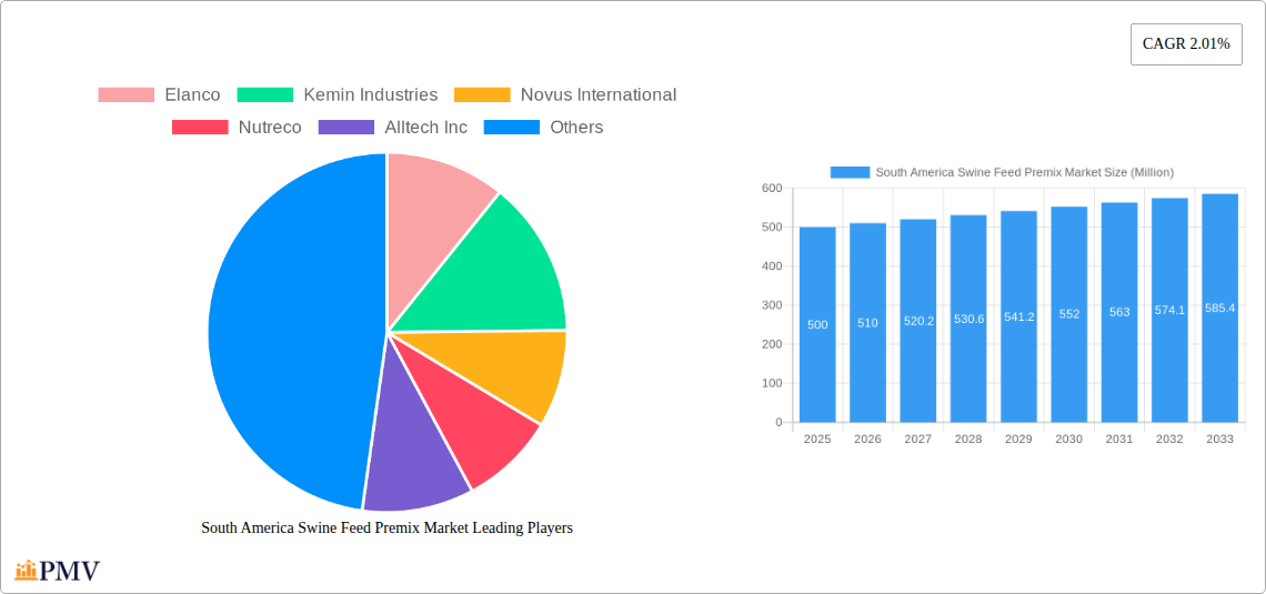 South America Swine Feed Premix Market Research Report - Market Size, Growth & Forecast