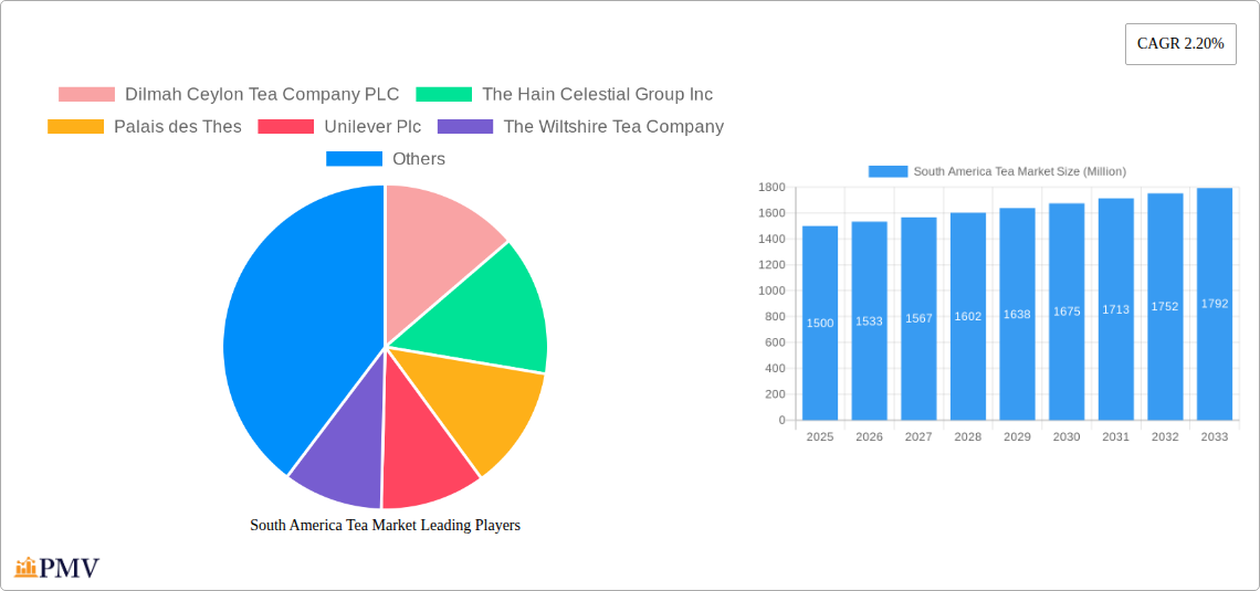 South America Tea Market Research Report - Market Size, Growth & Forecast
