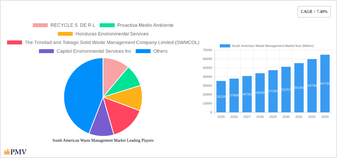 South American Waste Management Market Research Report - Market Size, Growth & Forecast