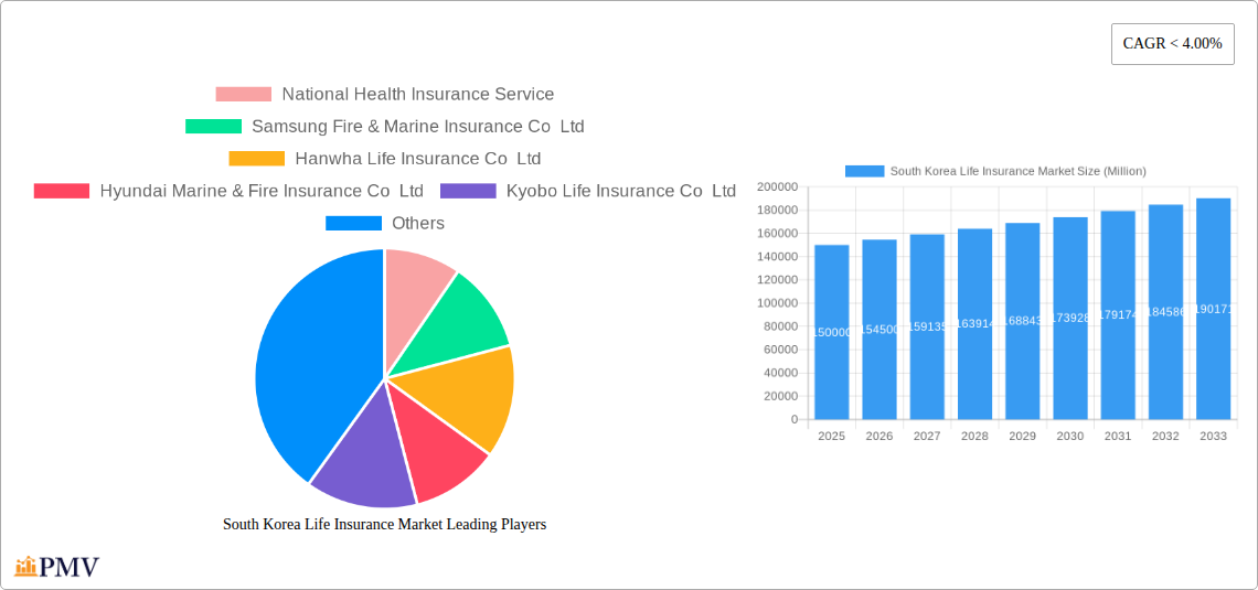 South Korea Life Insurance Market Research Report - Market Size, Growth & Forecast