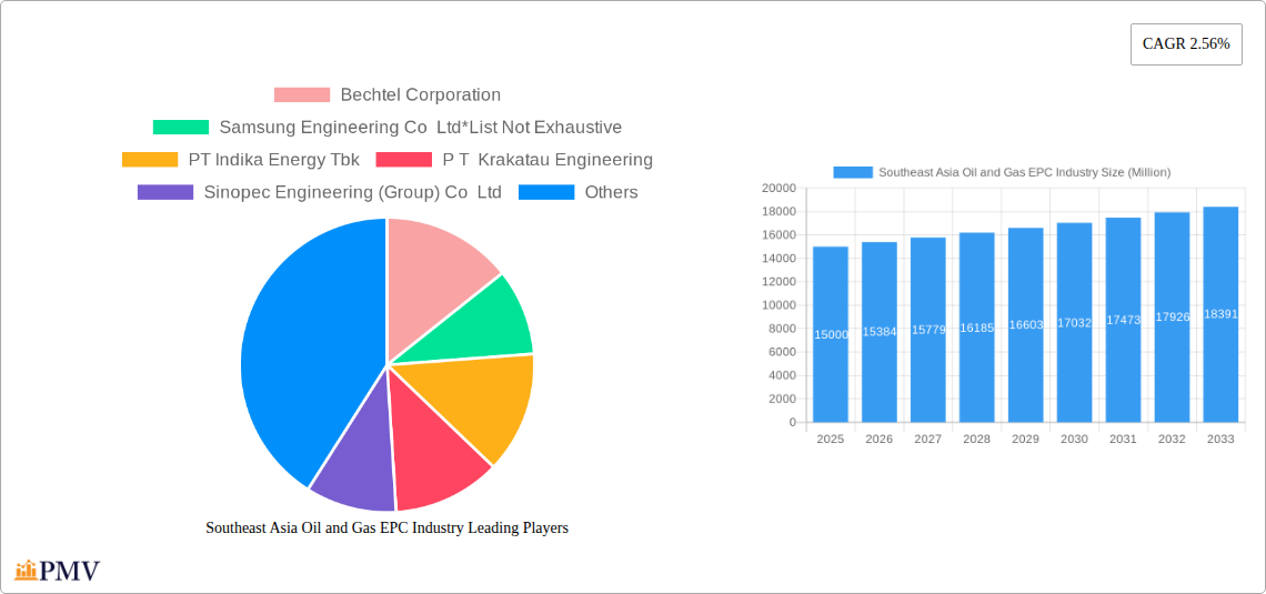 Southeast Asia Oil and Gas EPC Industry Research Report - Market Size, Growth & Forecast