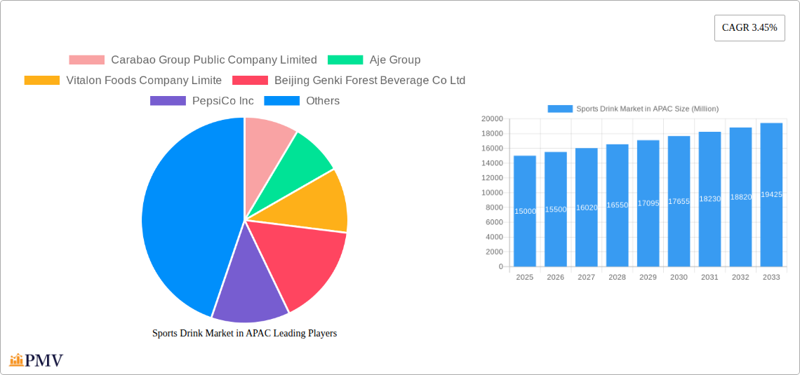 Sports Drink Market in APAC Research Report - Market Size, Growth & Forecast