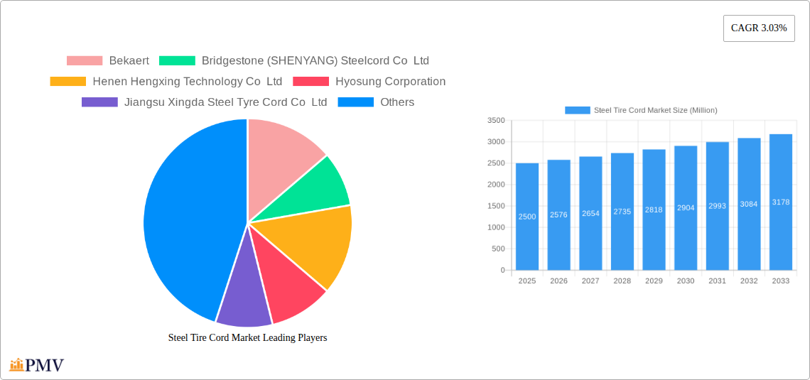 Steel Tire Cord Market Research Report - Market Size, Growth & Forecast