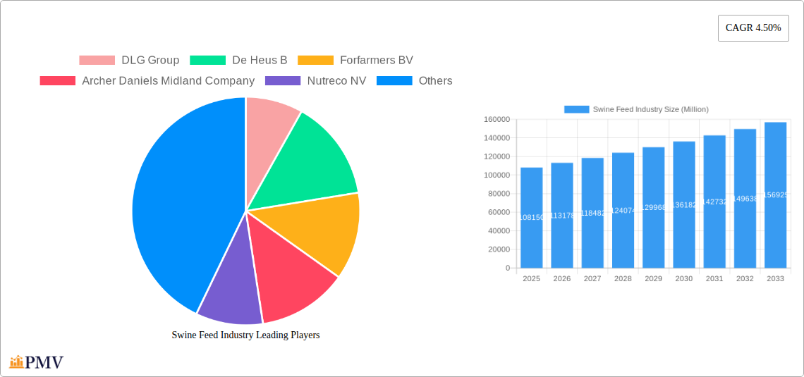 Swine Feed Industry Research Report - Market Size, Growth & Forecast