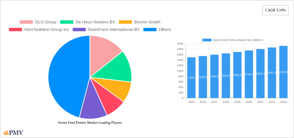 Swine Feed Premix Market Research Report - Market Size, Growth & Forecast