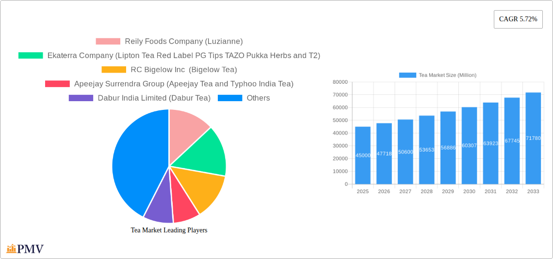 Tea Market Research Report - Market Size, Growth & Forecast