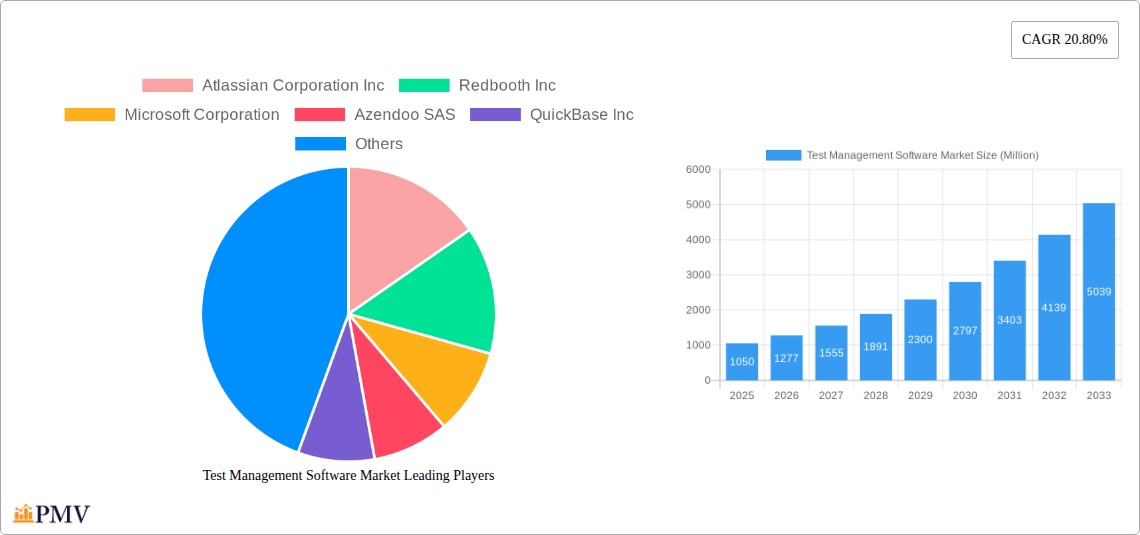 Test Management Software Market Research Report - Market Size, Growth & Forecast