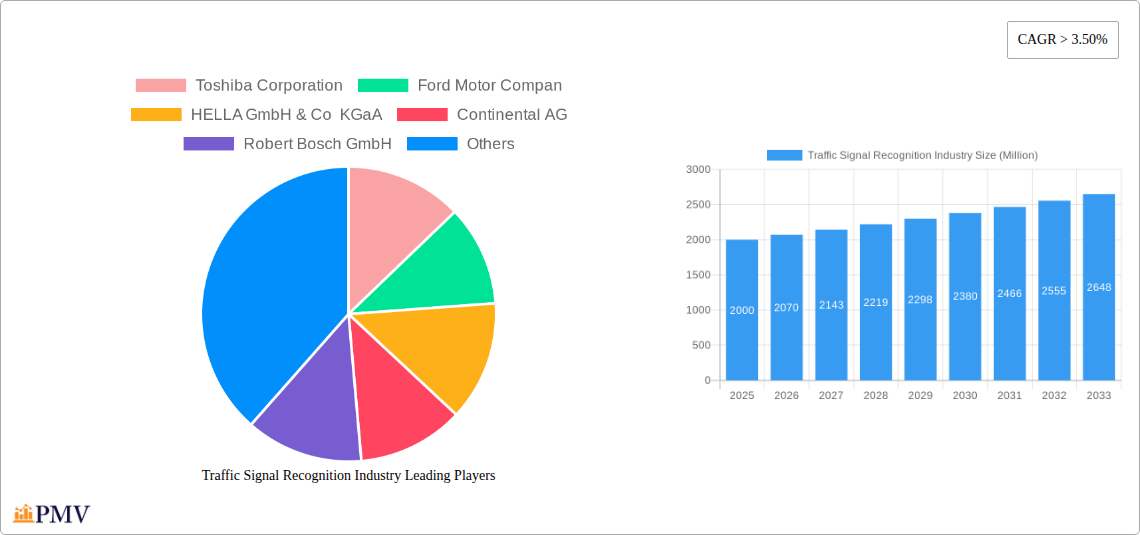 Traffic Signal Recognition Industry Research Report - Market Size, Growth & Forecast