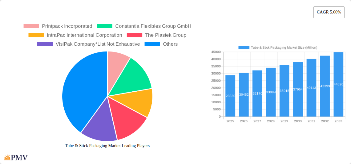 Tube & Stick Packaging Market Research Report - Market Size, Growth & Forecast