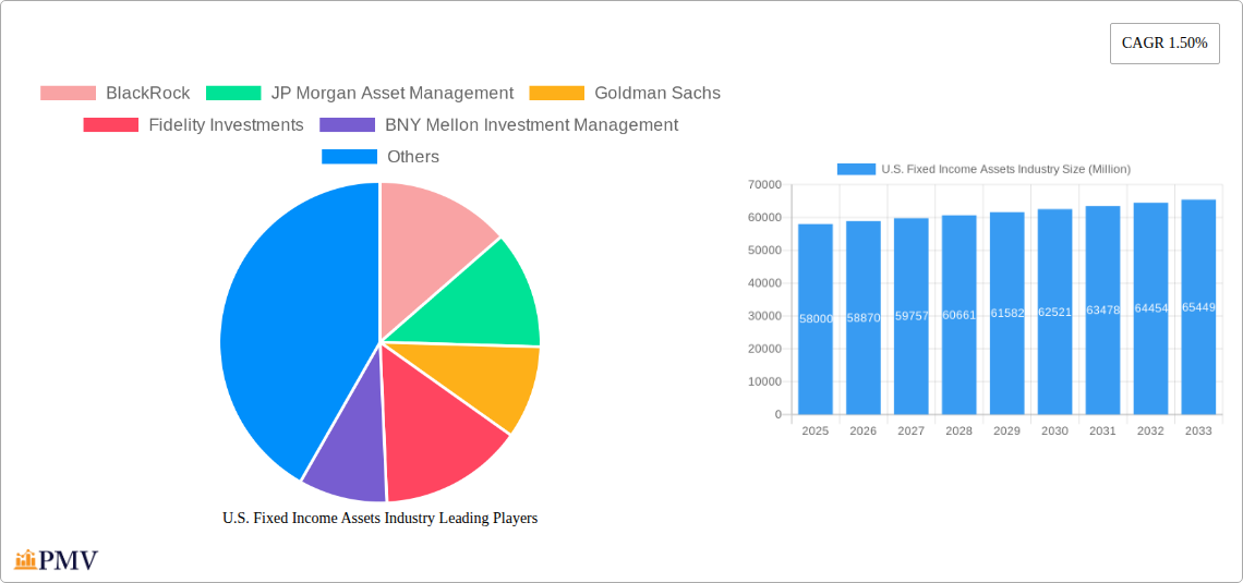U.S. Fixed Income Assets Industry Research Report - Market Size, Growth & Forecast
