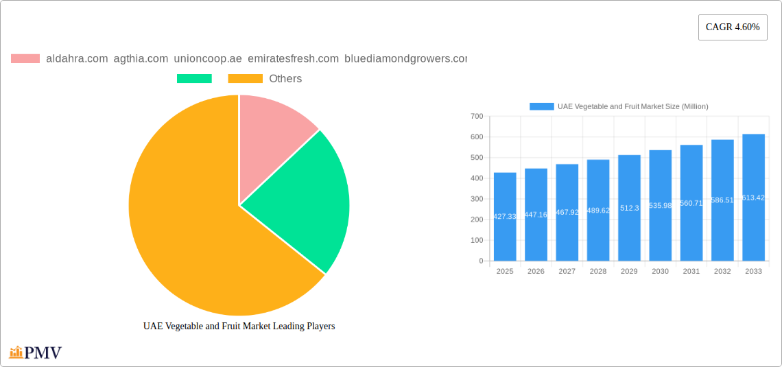 UAE Vegetable and Fruit Market Research Report - Market Size, Growth & Forecast