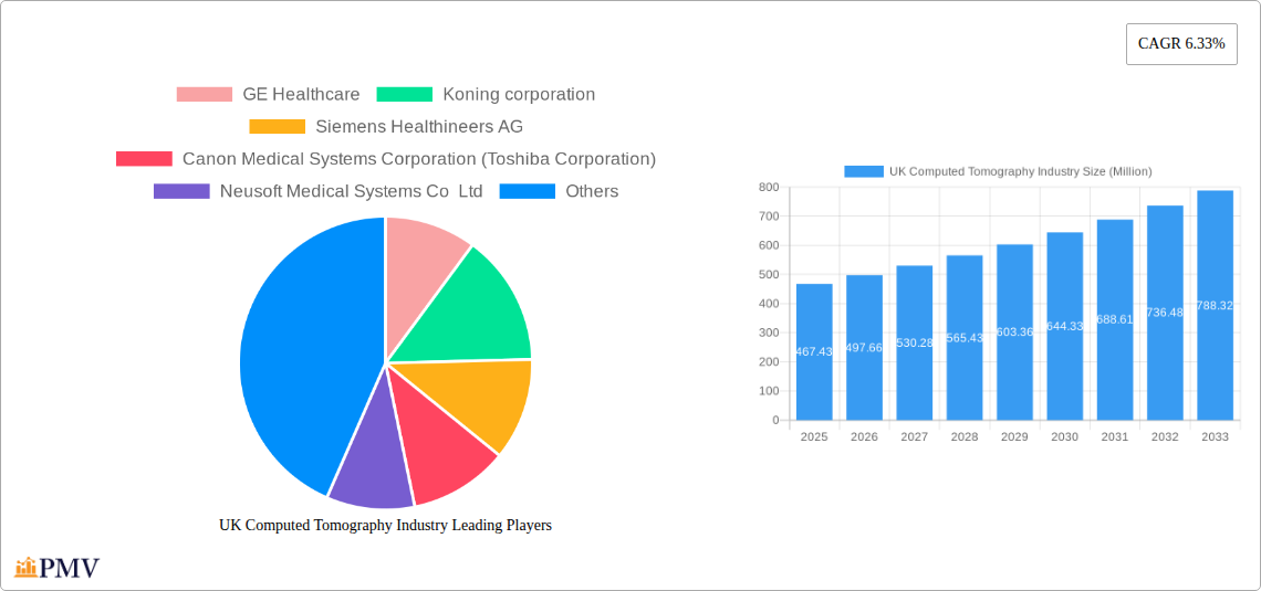 UK Computed Tomography Industry Research Report - Market Size, Growth & Forecast