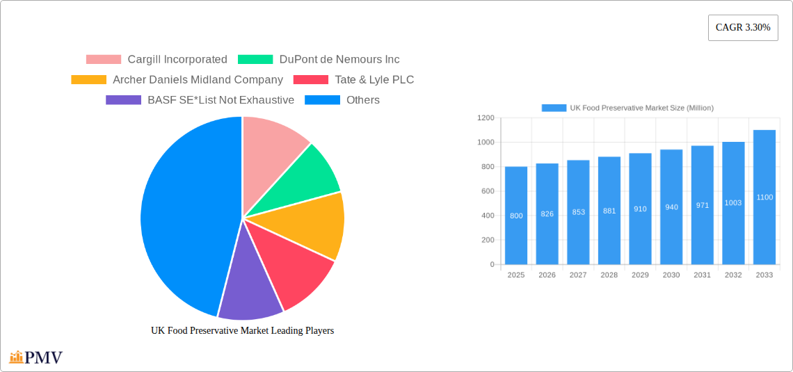 UK Food Preservative Market Research Report - Market Size, Growth & Forecast