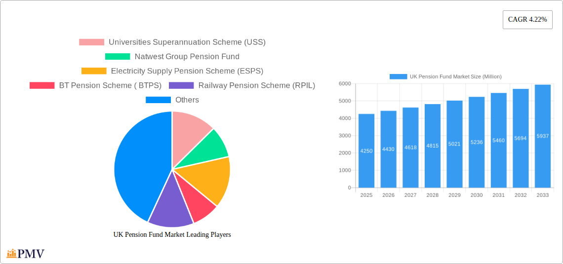 UK Pension Fund Market Research Report - Market Size, Growth & Forecast