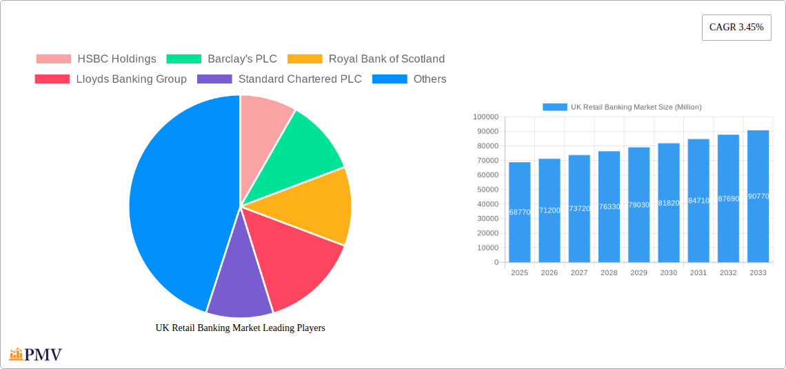 UK Retail Banking Market Research Report - Market Size, Growth & Forecast