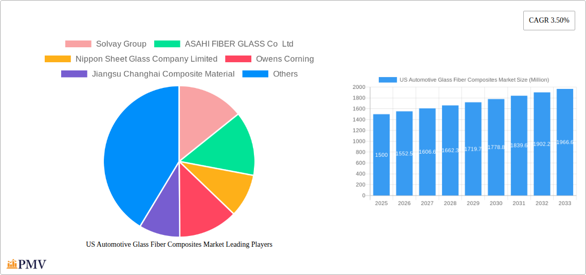 US Automotive Glass Fiber Composites Market Research Report - Market Size, Growth & Forecast