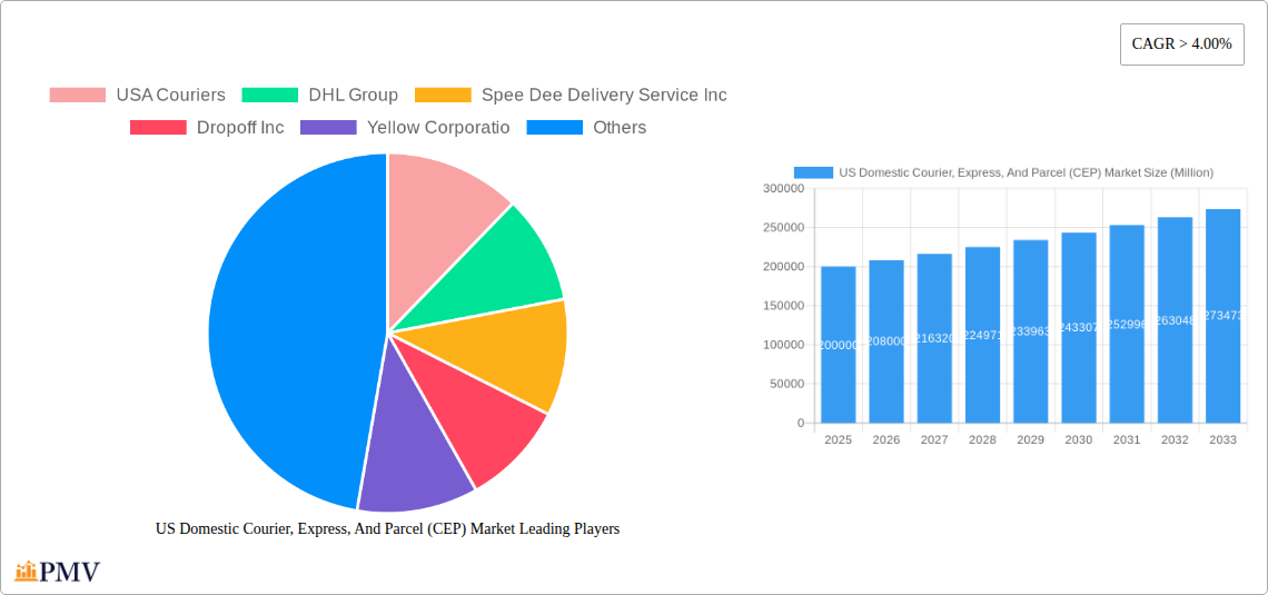 US Domestic Courier, Express, And Parcel (CEP) Market Research Report - Market Size, Growth & Forecast