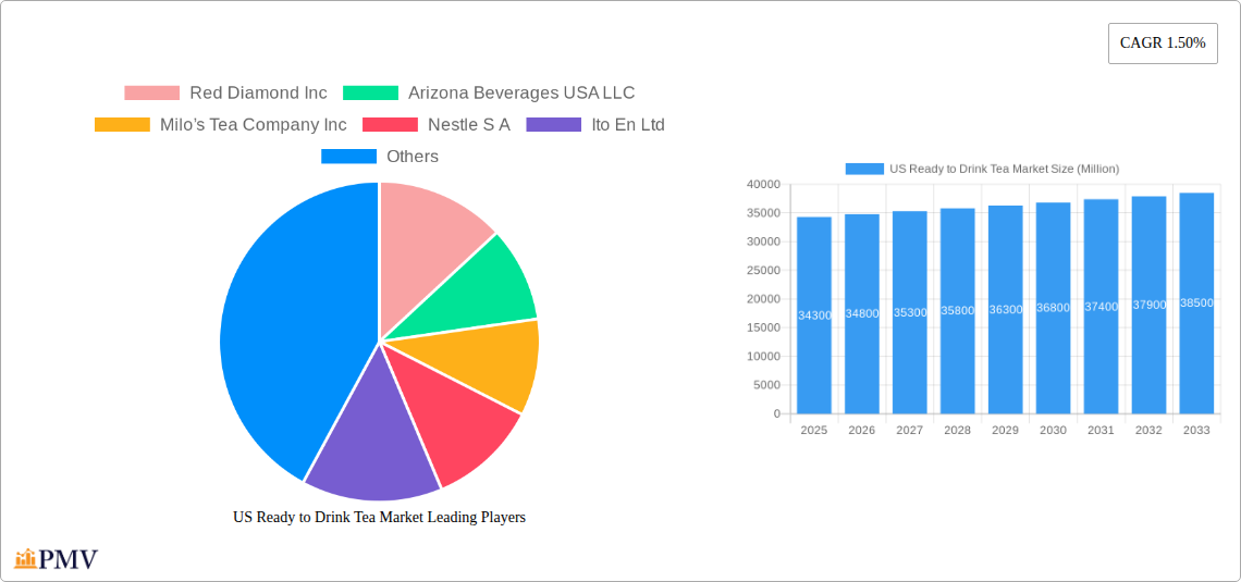 US Ready to Drink Tea Market Research Report - Market Size, Growth & Forecast