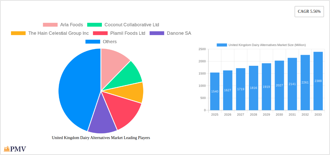 United Kingdom Dairy Alternatives Market Research Report - Market Size, Growth & Forecast