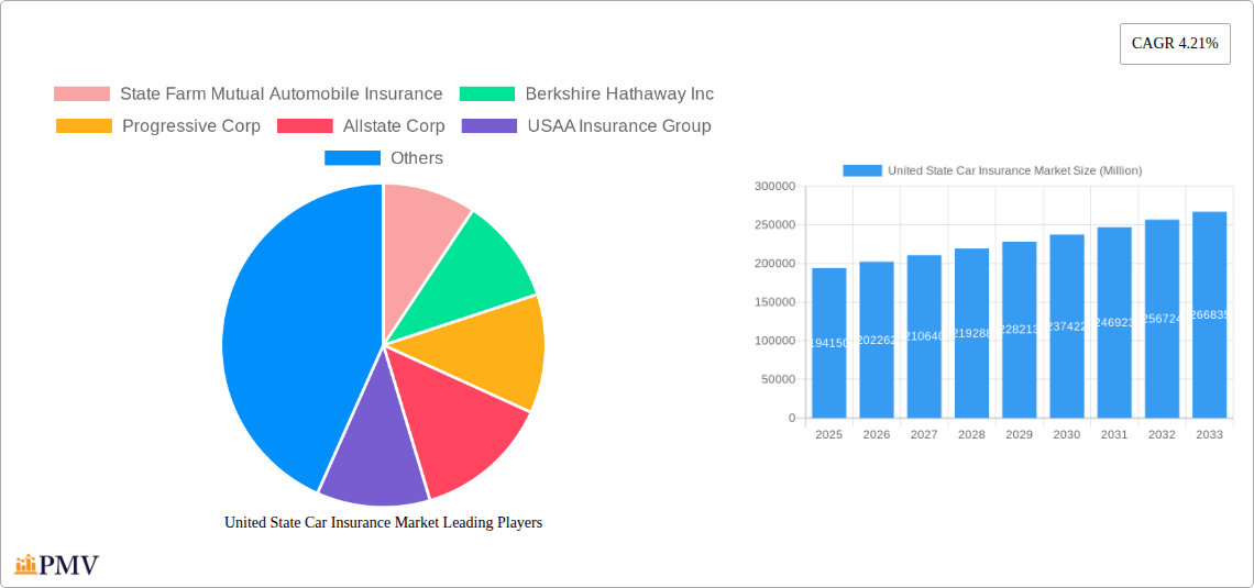 United State Car Insurance Market Research Report - Market Size, Growth & Forecast