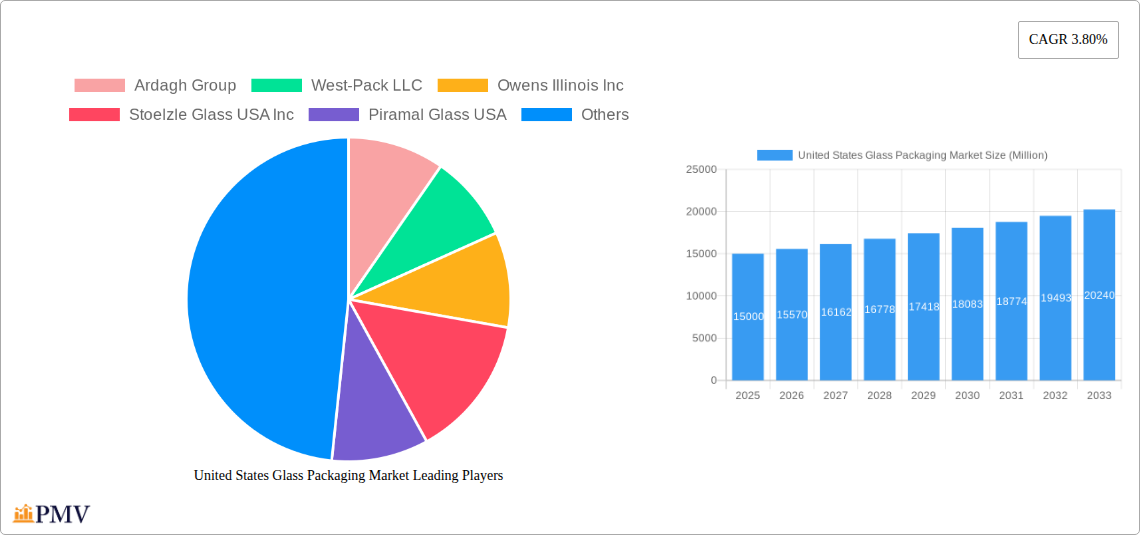 United States Glass Packaging Market Research Report - Market Size, Growth & Forecast