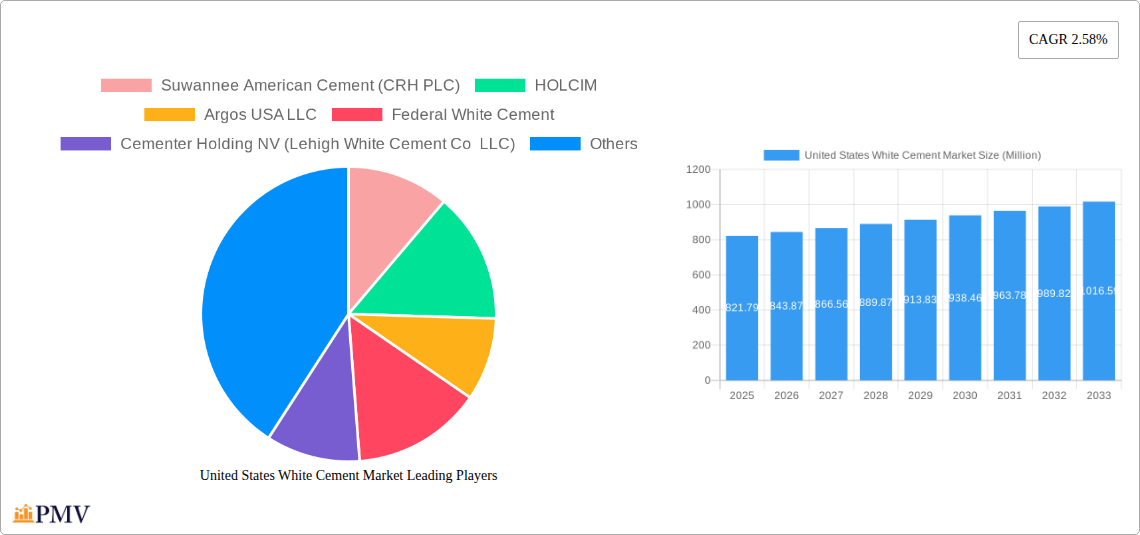 United States White Cement Market Research Report - Market Size, Growth & Forecast
