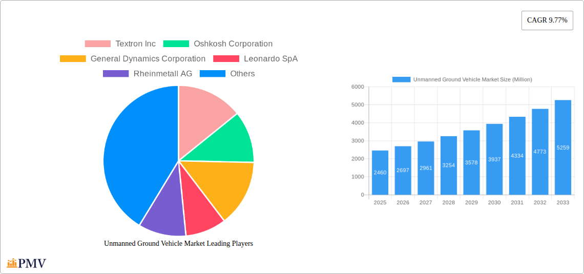 Unmanned Ground Vehicle Market Research Report - Market Size, Growth & Forecast